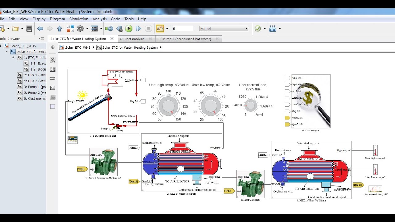 Solar Evacuated Tube Collector | Water Heating System | Matlab | Simulink Model