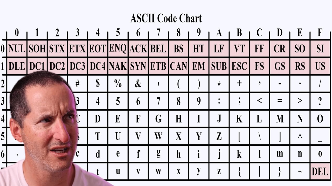 ASCII and CHR