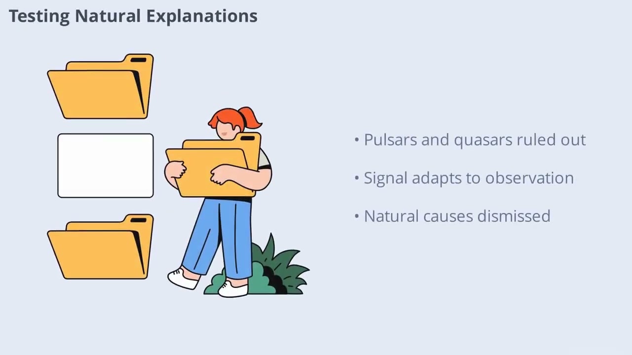 Protocol: The Signal