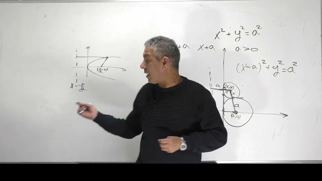 ✏️פתרון בגרות 582 קיץ 2019 מועד ב שאלה 1-גיאומטריה אנליטית.