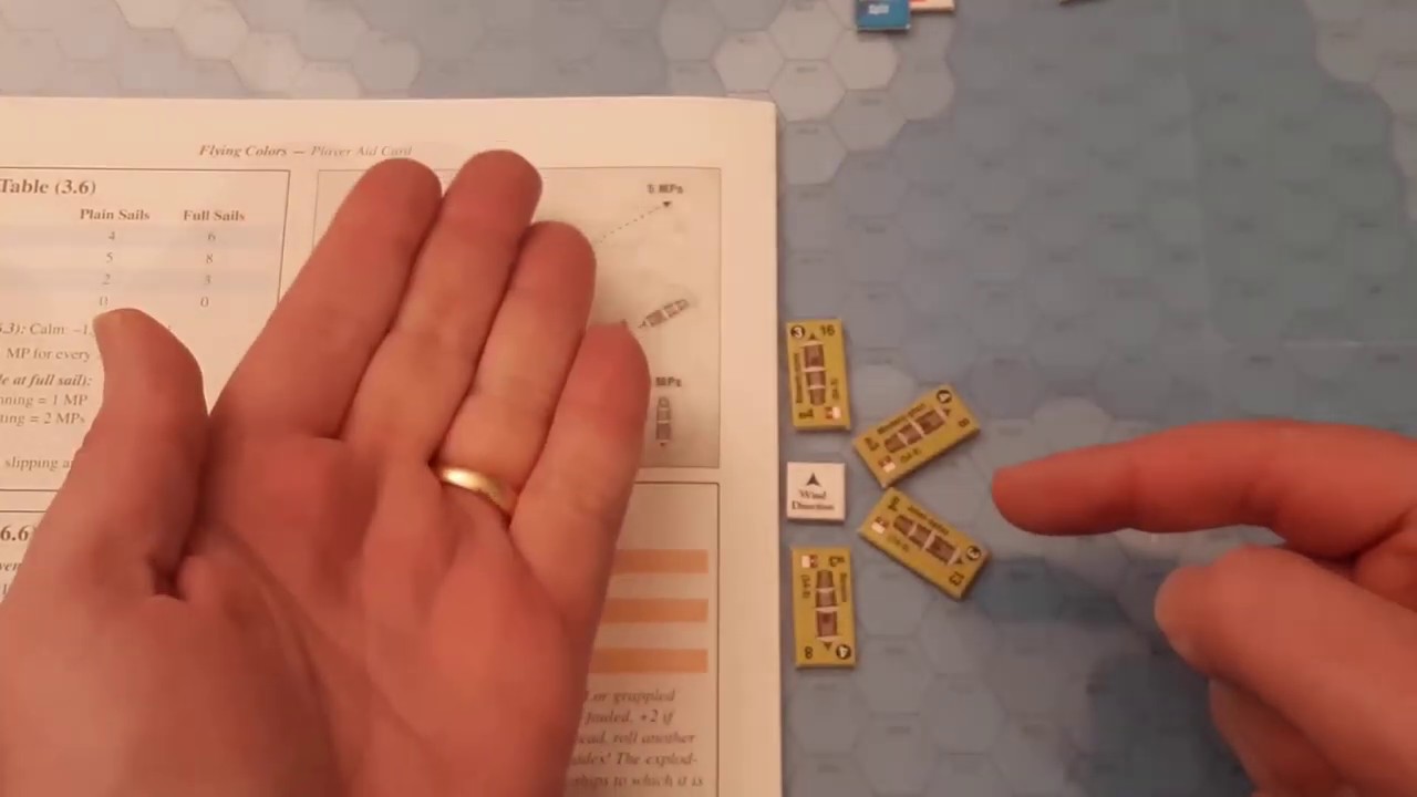 Blue Cross, White Ensign - Boardgame ITA: ciclo delle azioni
