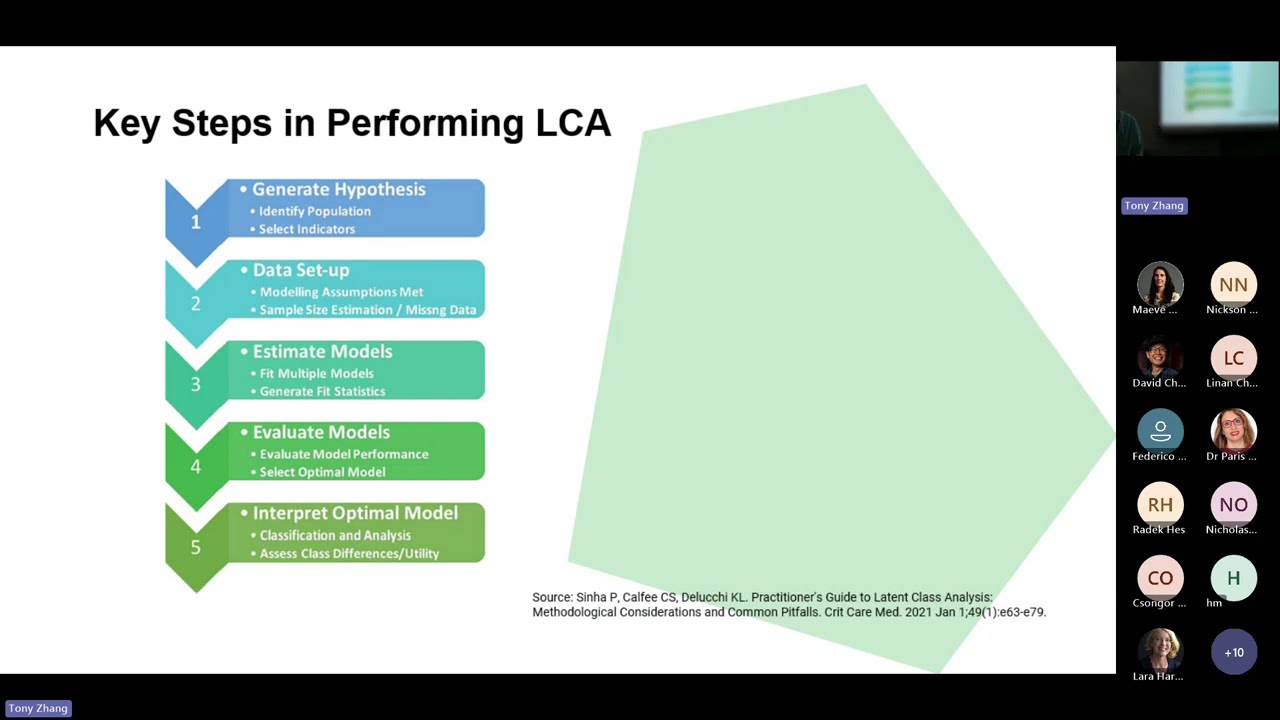 Unmasking Hidden Patterns: Latent Class and Profile Analysis in Medical Research