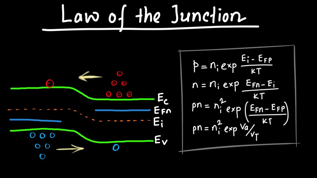 Law of the Junction