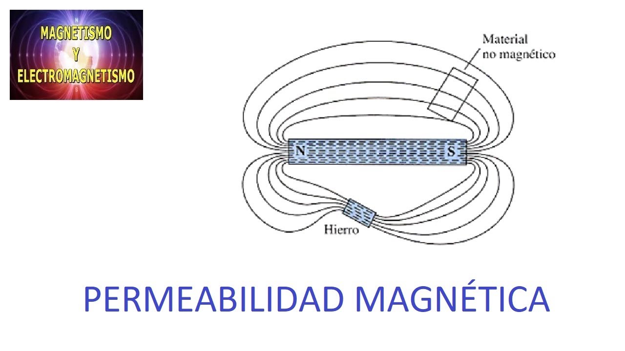 EL 0060 T10 AR 10.6 🧲. PERMEABILIDAD MAGNÉTICA.