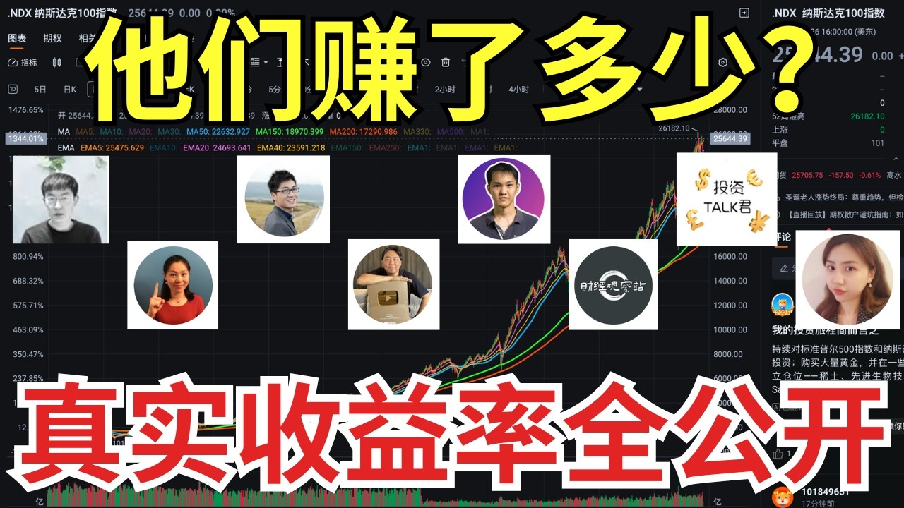 8位美股Youtuber真实回报率全公开｜美股财经博主们自己的收益率是多少？｜老李玩钱、阳光财经、Adam Khoo｜Zac美股笔记