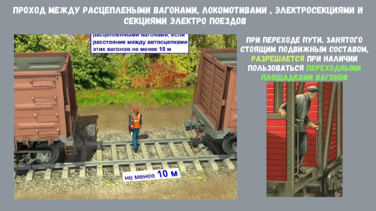 ПРАВИЛА нахождения на пути