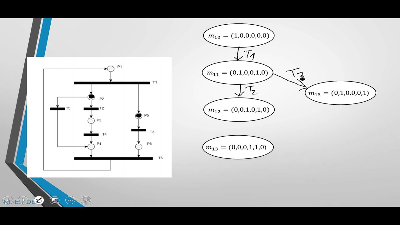 Building a Reachability Graph for a petri net