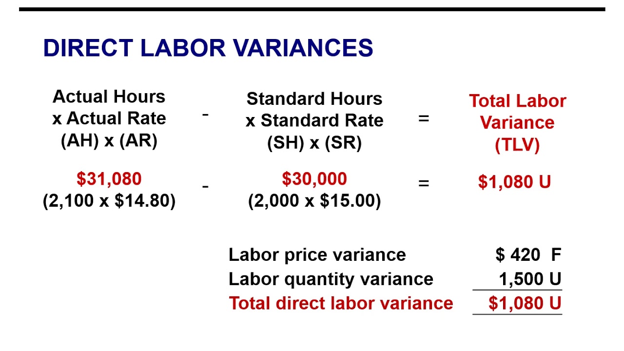 Direct Labor and Overhead Variances