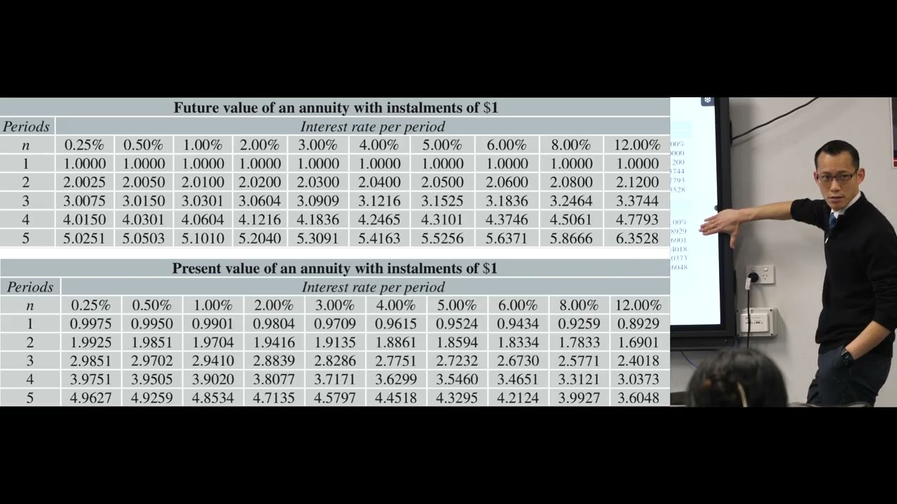 Present Value Tables (1 of 3: Interpreting the values)