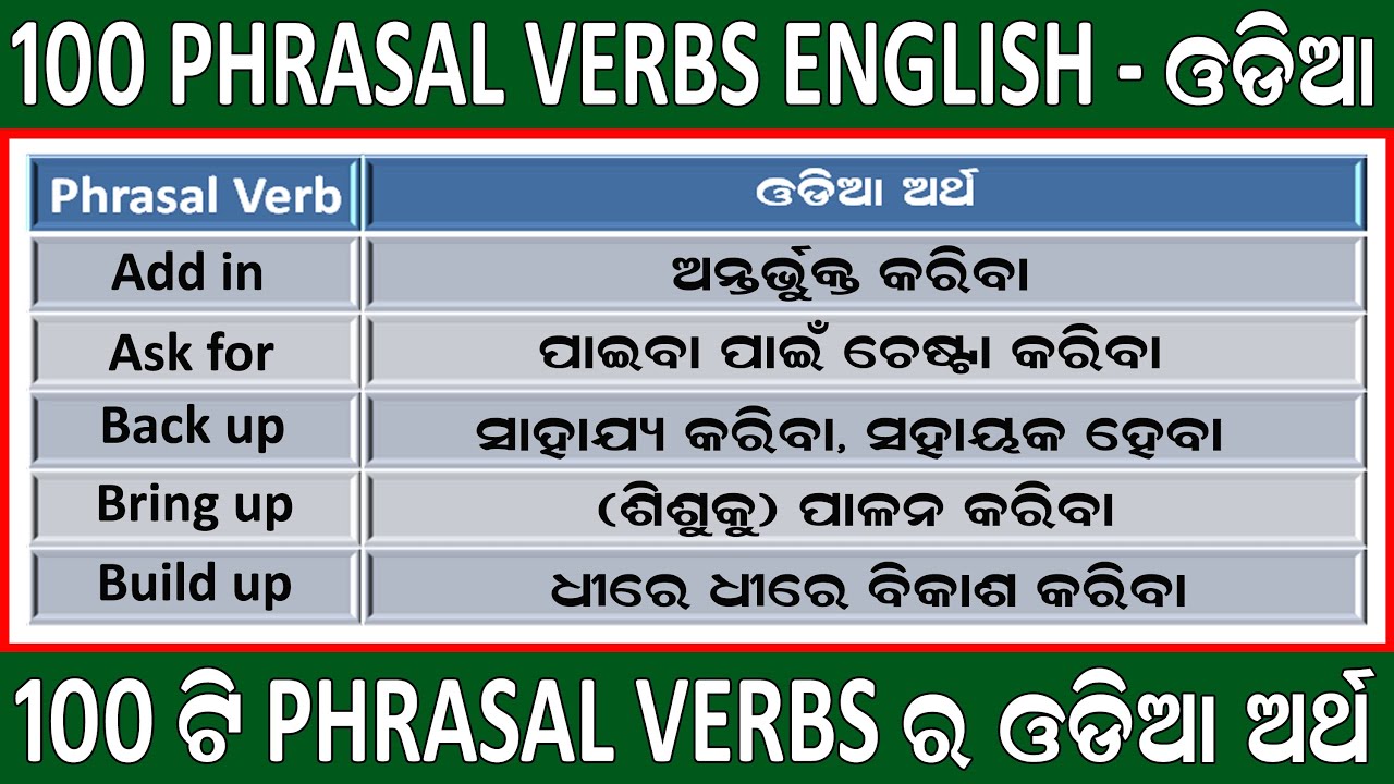 100 Most Common Phrasal Verbs in English with Odia Meaning by Madan Mahanta / What is a Phrasal Verb