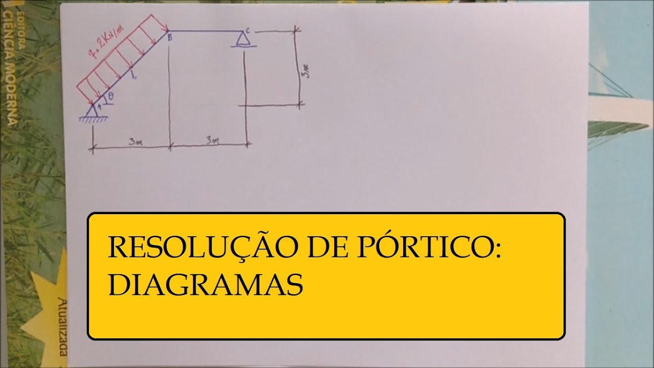 Matemática aplicada: resolvendo um pórtico.
