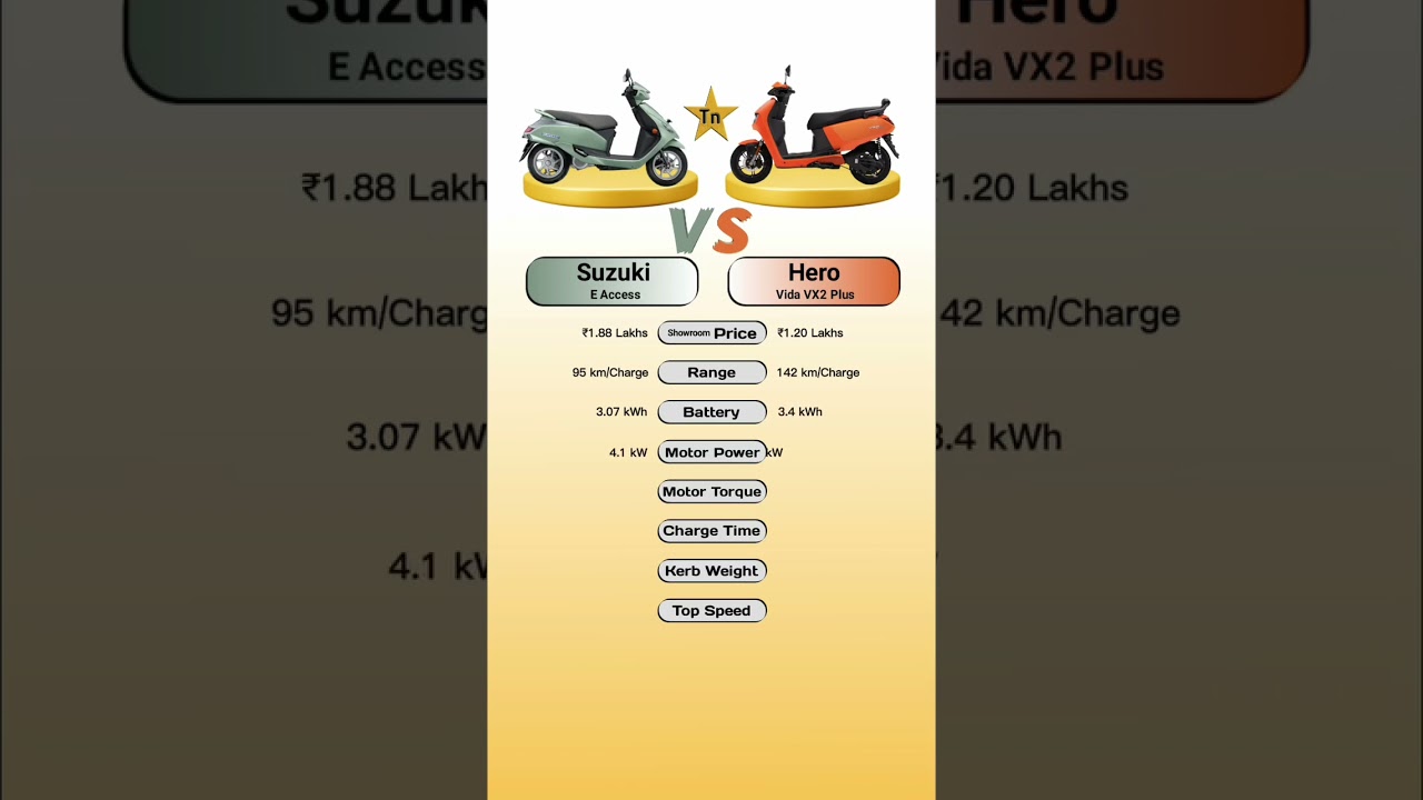 Suzuki E Access Vs Hero Vida VX2 Plus 