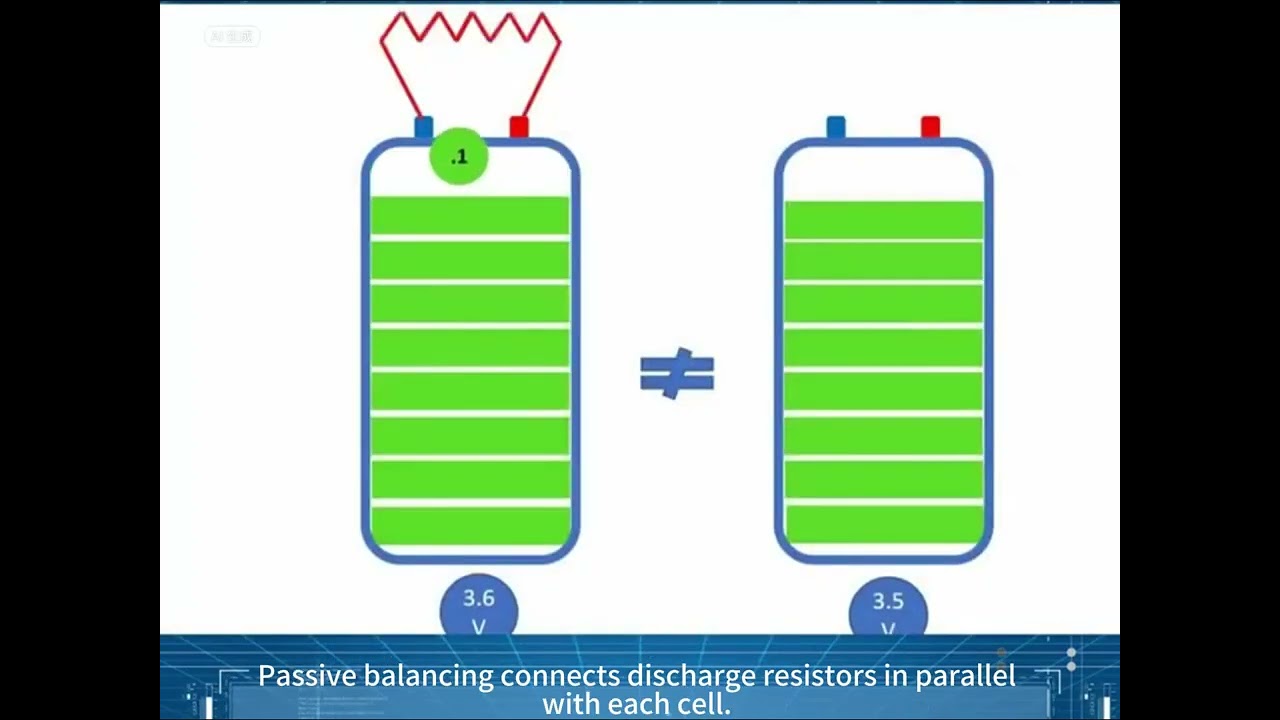 Active balancing VS passive balancing