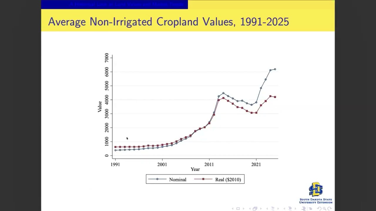 2026 Crop Hour: February 17 - Trends, Market Conditions; Crop Insurance and Marketing Considerations