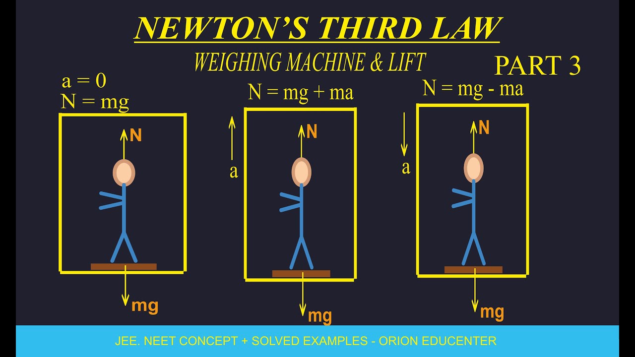 Weighing Machine Shows Different Weight in Lift | Apparent Weight & Normal Force Explained