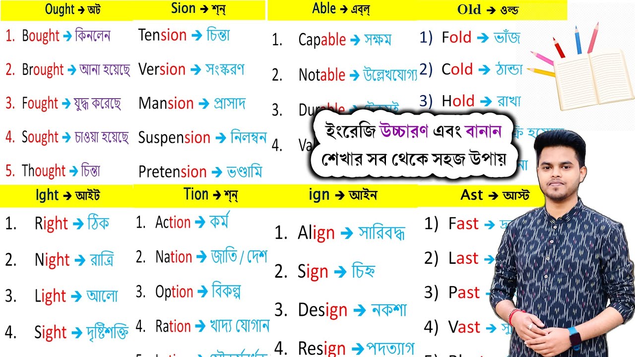 ইংরেজি উচ্চারণ এবং বানান শেখার সব থেকে সহজ উপায় || ইংরেজি রিডিং পড়া কিভাবে শিখব?