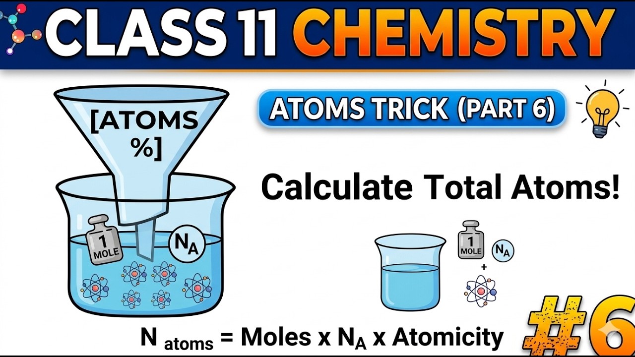 Find Number of Atoms in 5 Seconds! 🔥 Mole Concept Shortcuts