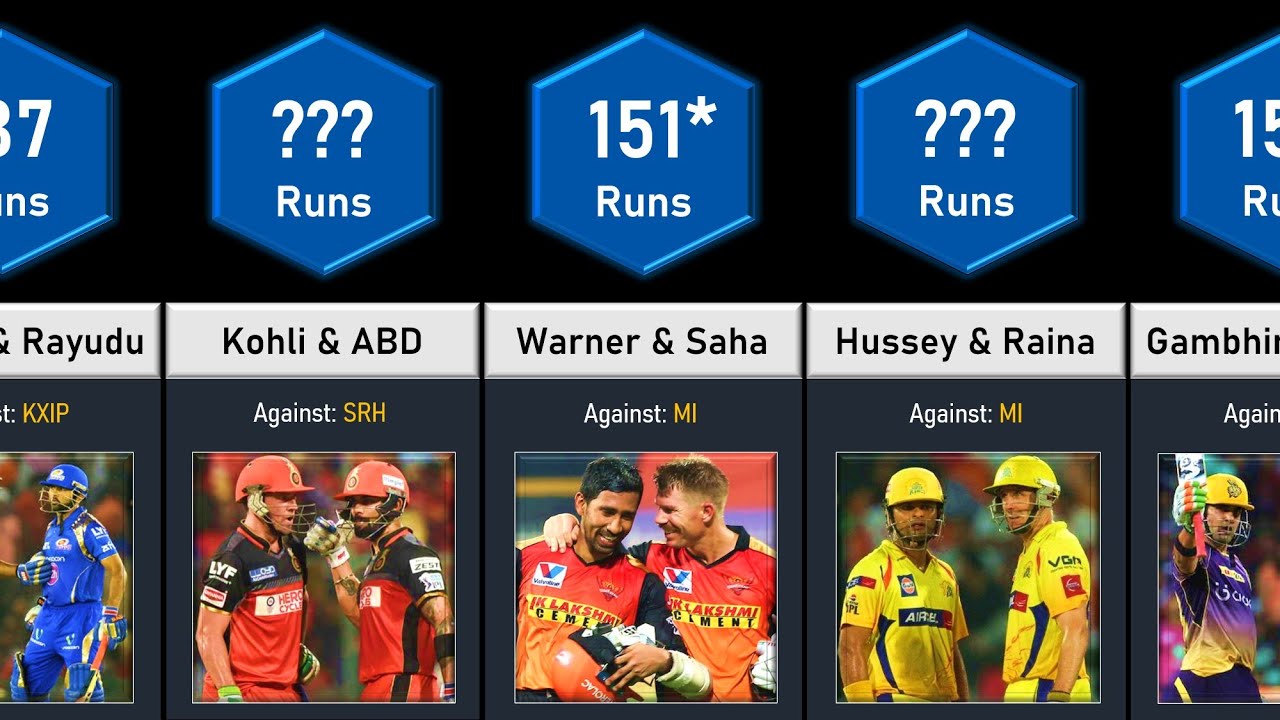 Highest Partnerships by Runs in IPL  | Data Tuber