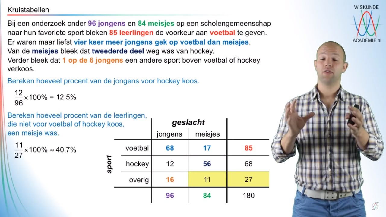 Combinatoriek - kruistabellen (vwo A) - WiskundeAcademie