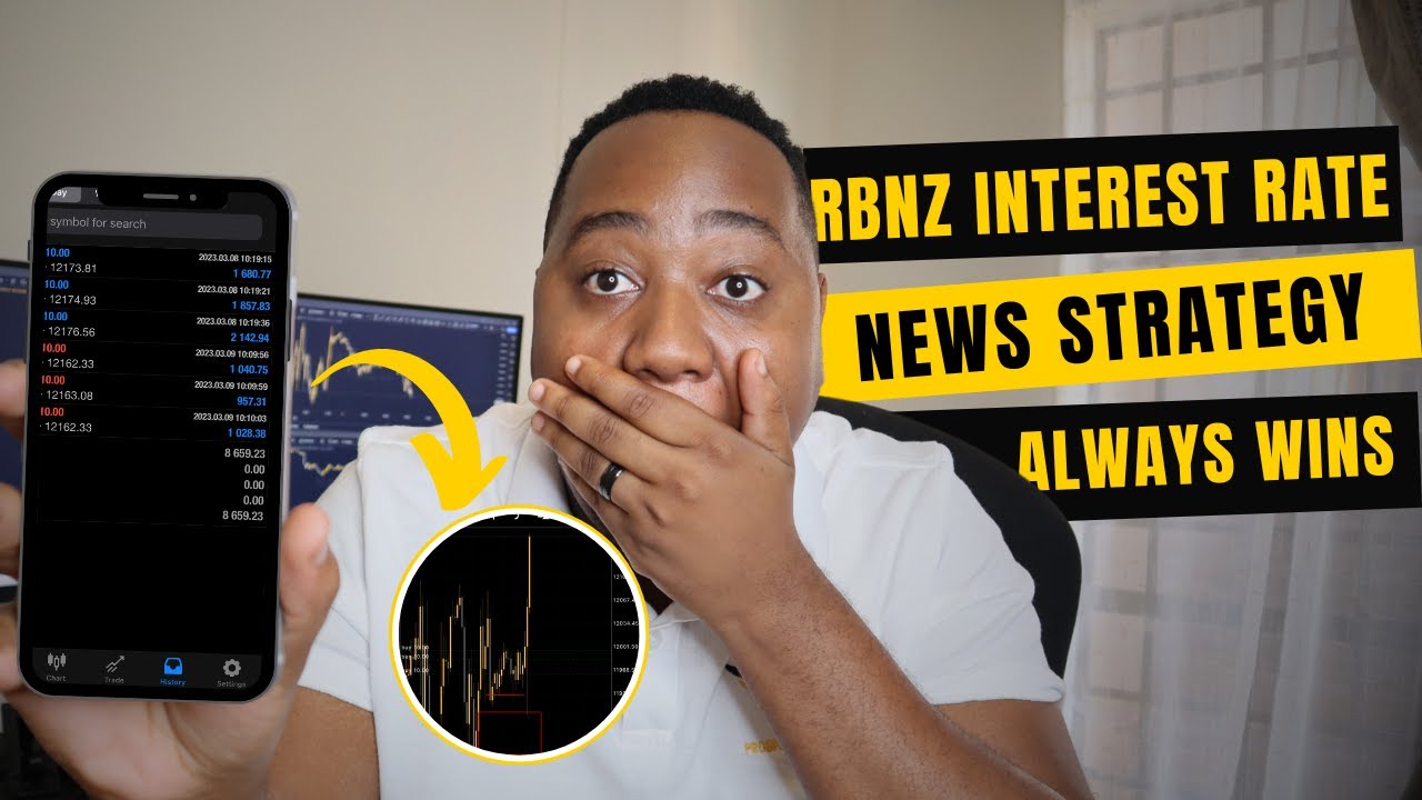 How to Spot-on predict RBNZ Interest rate NEWS on NZDUSD & GBPNZD using this strategy