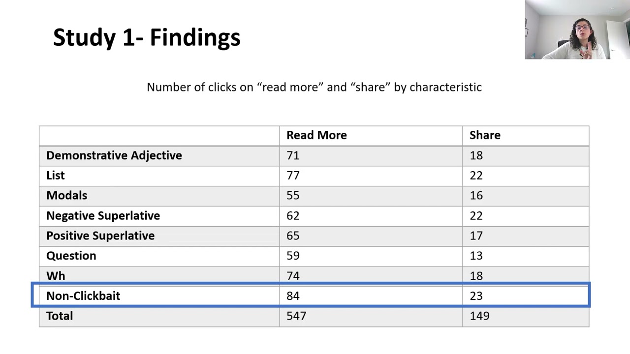 Does Clickbait Actually Attract More Clicks? Three Clickbait studies you must read
