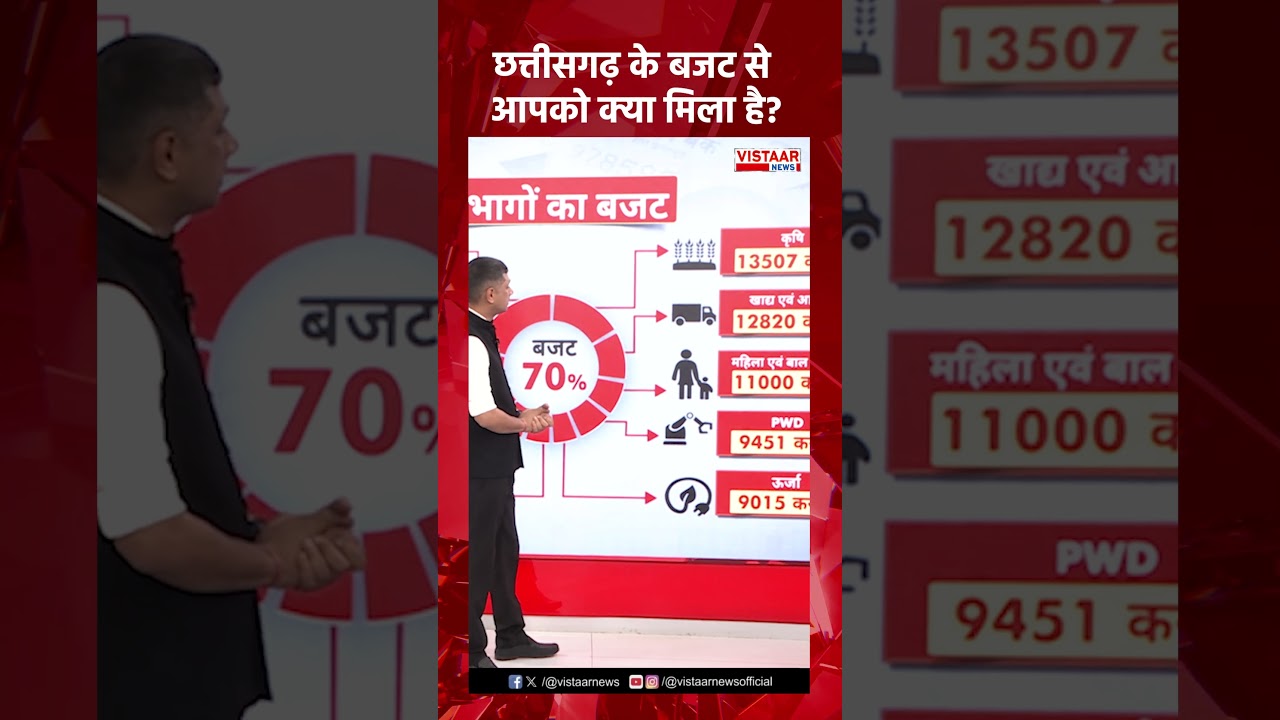 Seedhe Mudde Ki Baat: छत्तीसगढ़ के बजट से आपको क्या मिला है? #chhattisgarhbudget #shorts