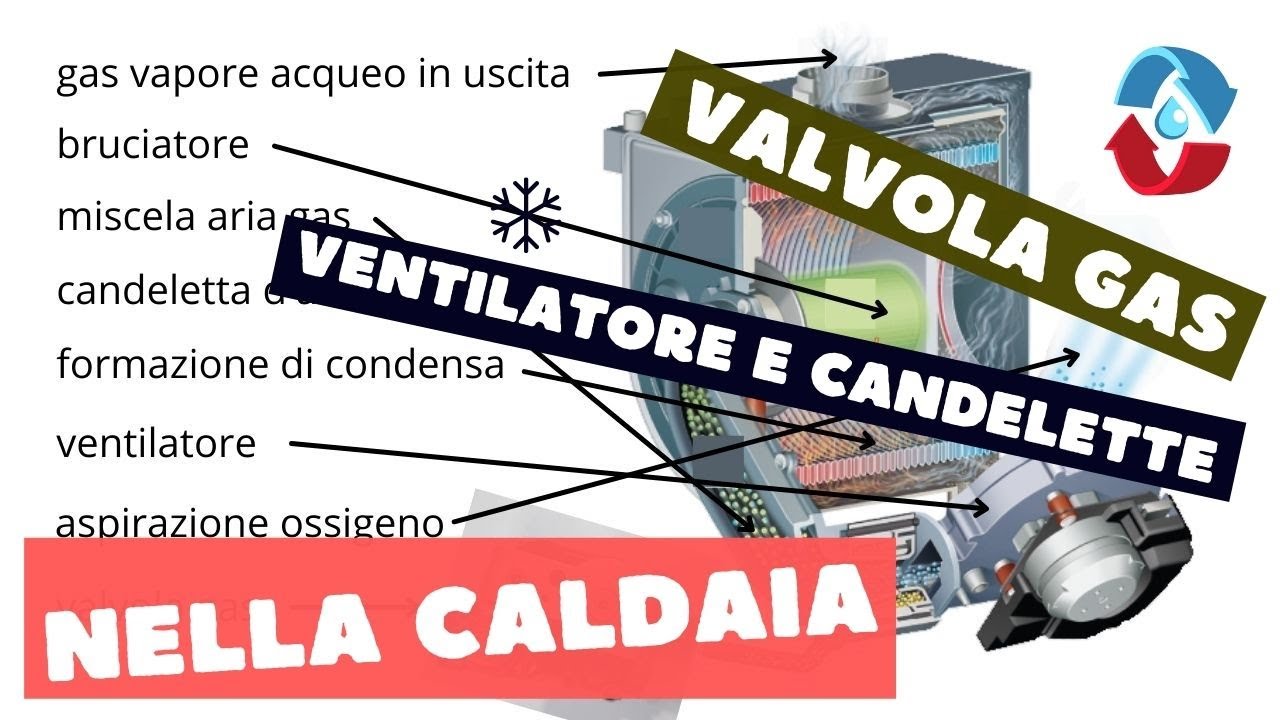 Valvola gas caldaia a condensazione candeletta di rilevazione fiamma e ventilatore termocoppia