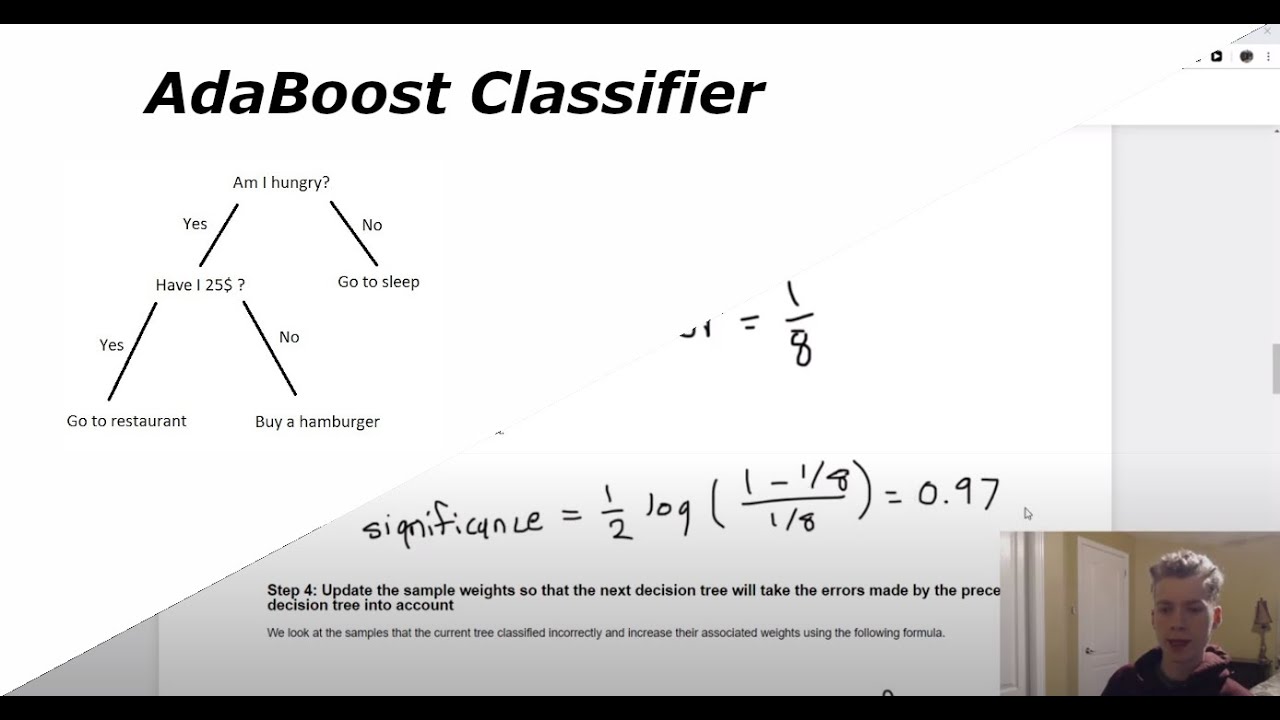 AdaBoost Classifier Example In Python