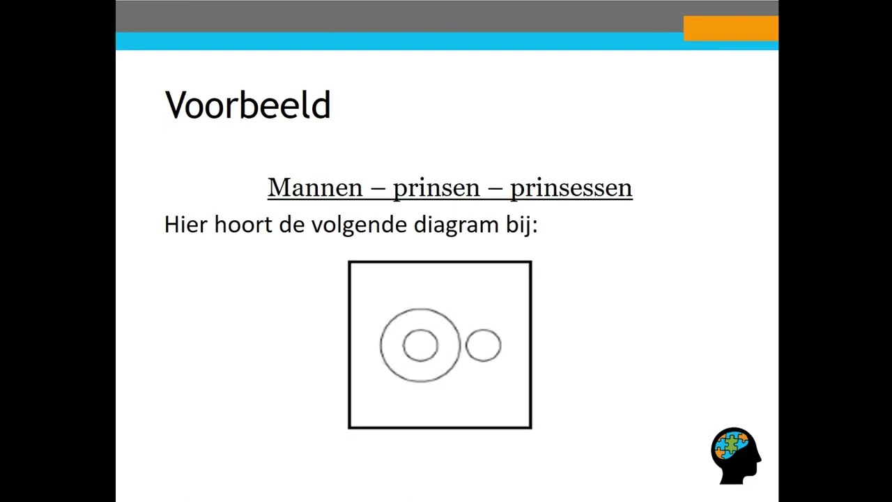 Diagrammen