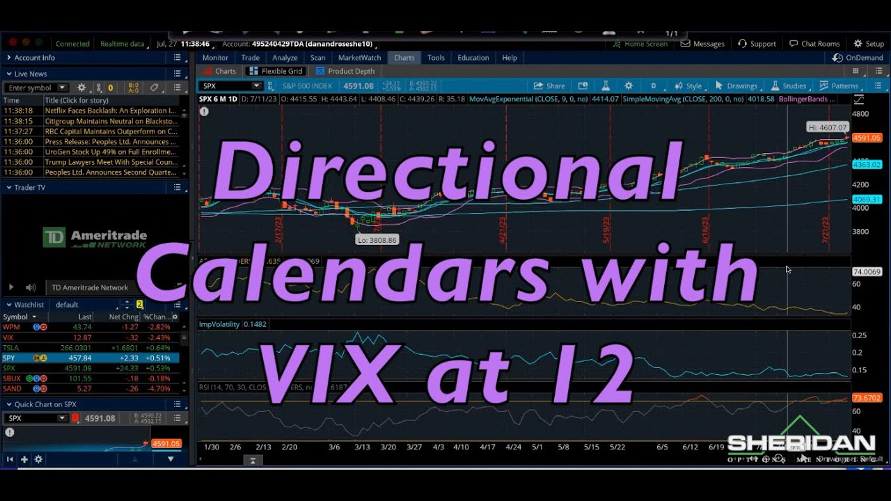 Directional Calendars with VIX at 12 | Dan Sheridan