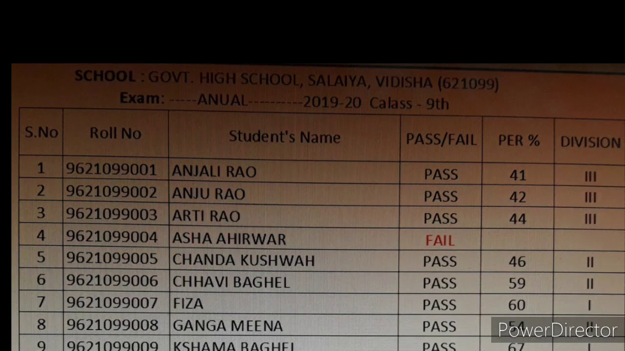 Result 9 class 2020 high school salaiya