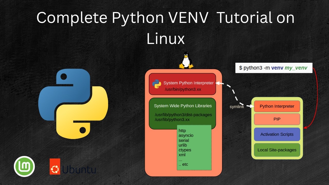 Полное руководство по виртуальной среде Python VENV в Ubuntu Linux