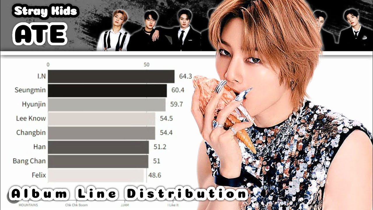 Stray Kids - ATE (Album Line Distribution)