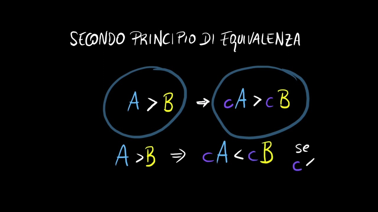 Secondo principio di equivalenza delle disequazioni