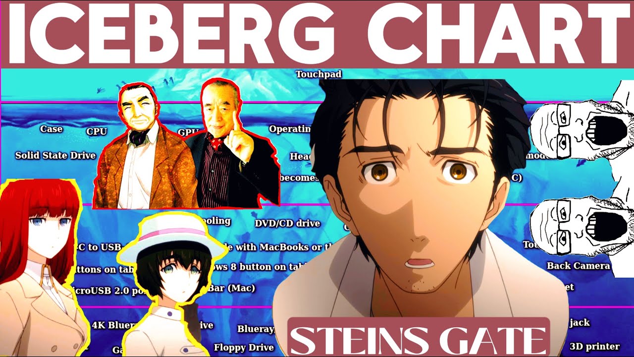 The ONLY STEINS GATE ICEBERG CHART you'll ever need...