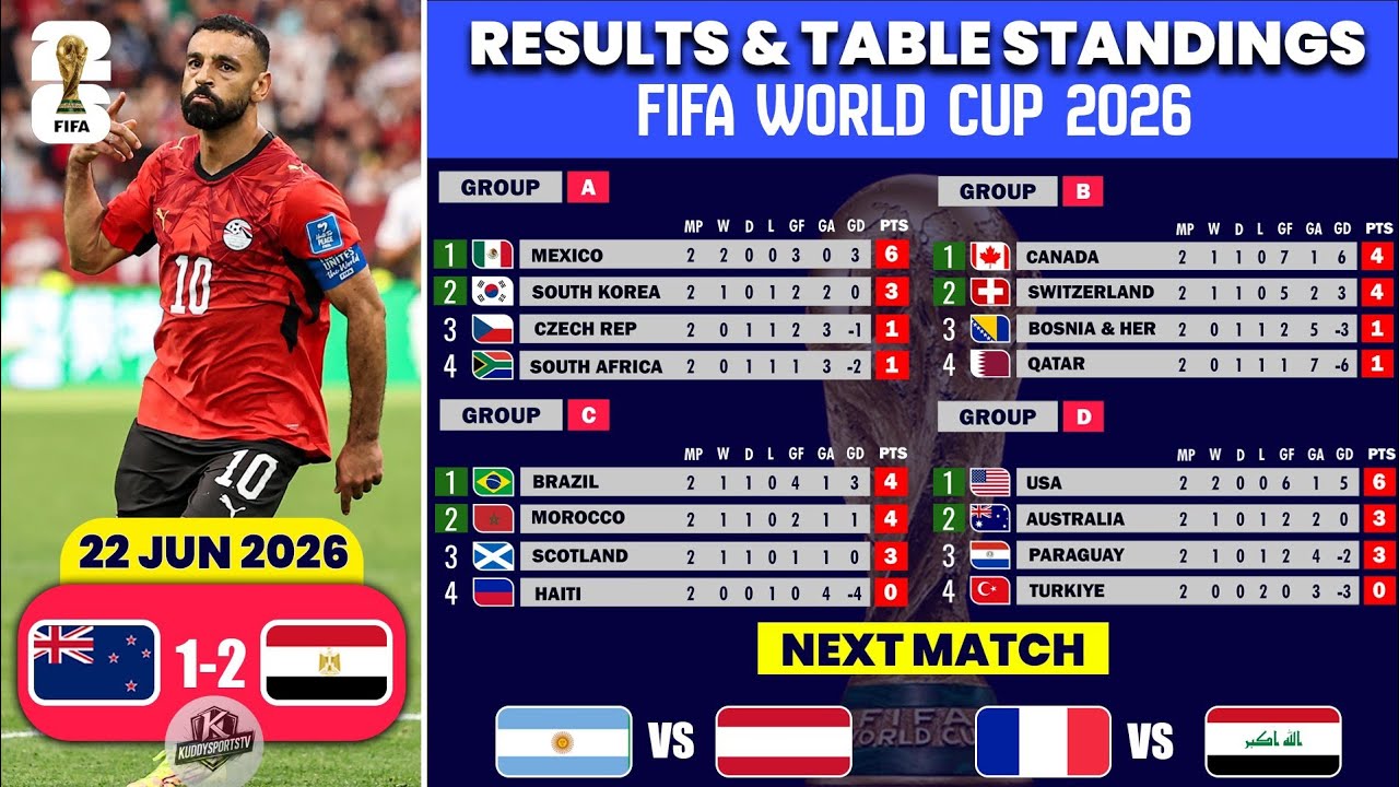 FIFA World Cup 2026 | Match Results & Table Standings | World Cup 2026