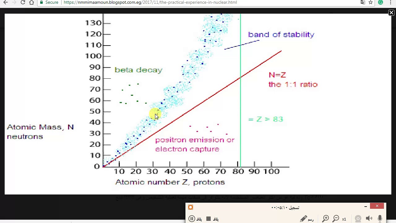 Basic Physics  in Nuclear Medicine Lect no 1