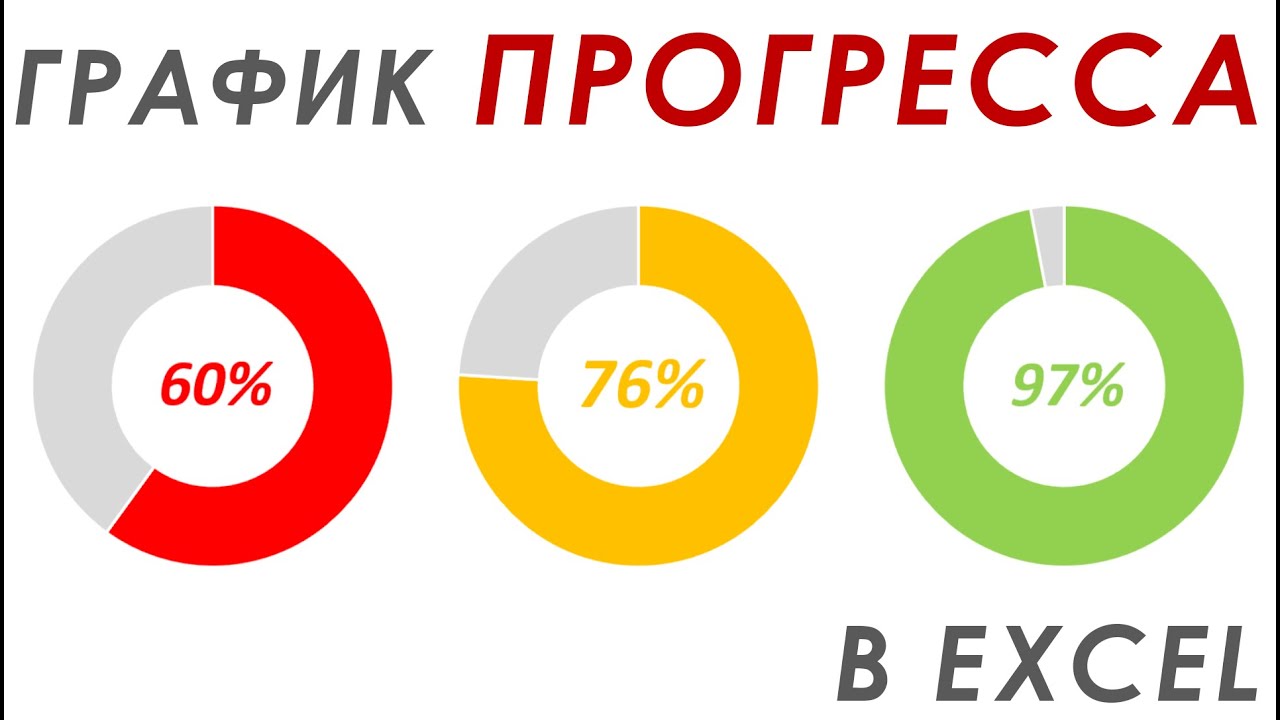 Кольцевой график в Excel - выполнение плана / прогресс