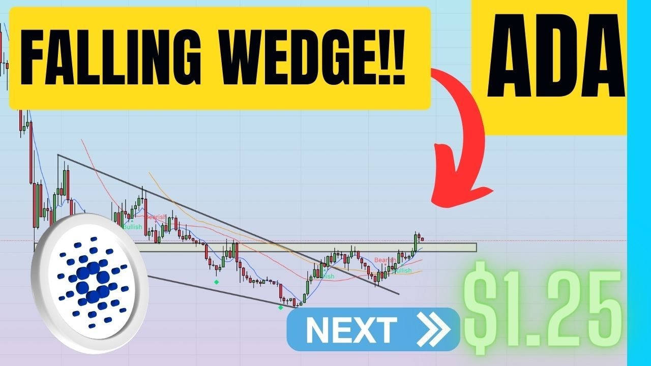 Cardano BREAKOUT Imminent! Don't Miss Out Before Monday