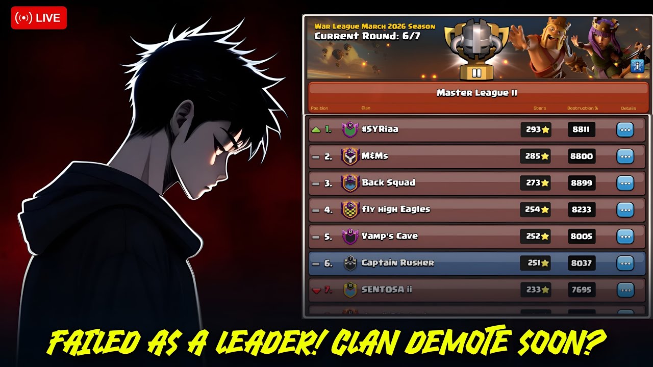 FAILED AS A LEADER? 😔 CWL Master League 2 Round 6 | Clan Demotion Danger! | Clash of Clans Live