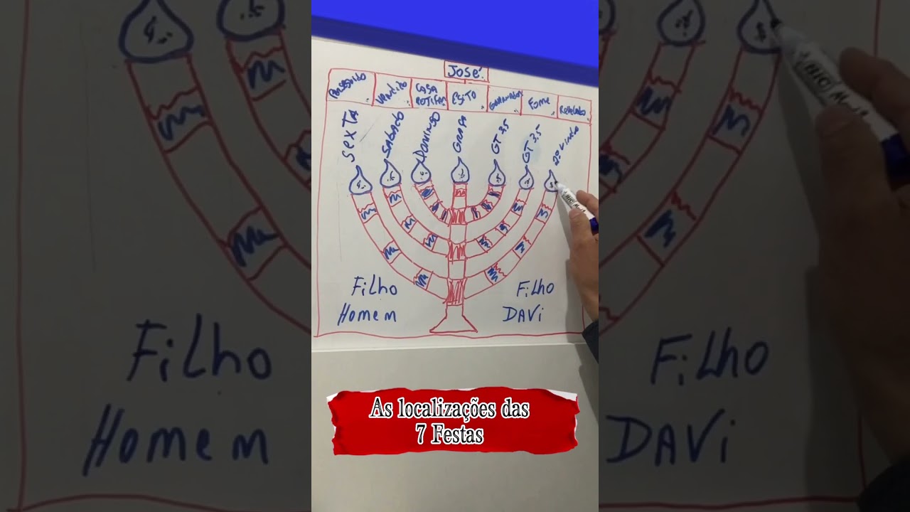 As Localiza&ccedil;&otilde;es das SETE Festas JUDAICA #shorts #shortvideo #festas #israel