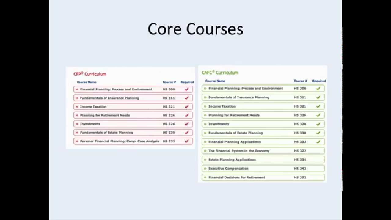What is ChFC? CFP Plus More Courses