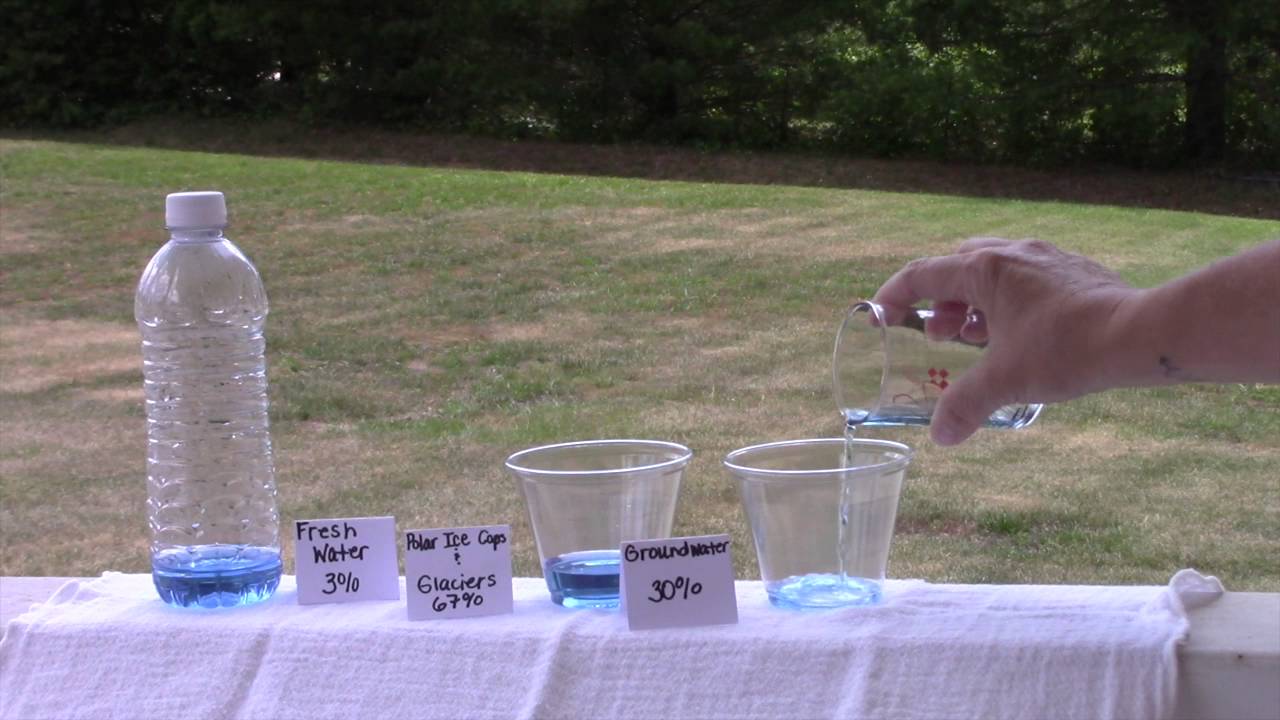Water Distribution on Earth Demonstration