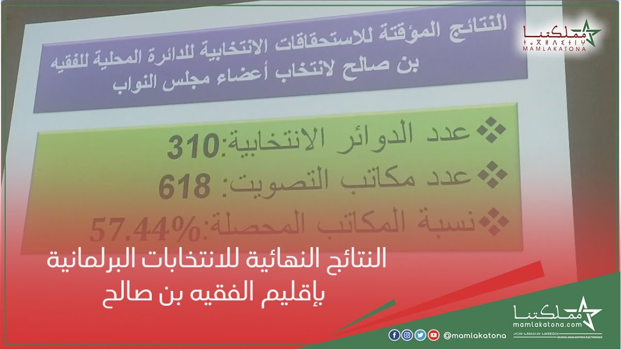 النتائج النهائية للانتخابات البرلمانية بإقليم الفقيه بن صالح