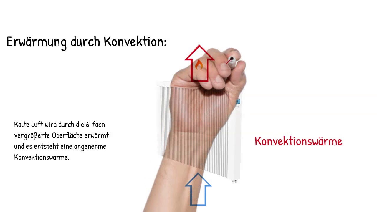 Was ist ein Technotherm CHMi RF Konvektor?