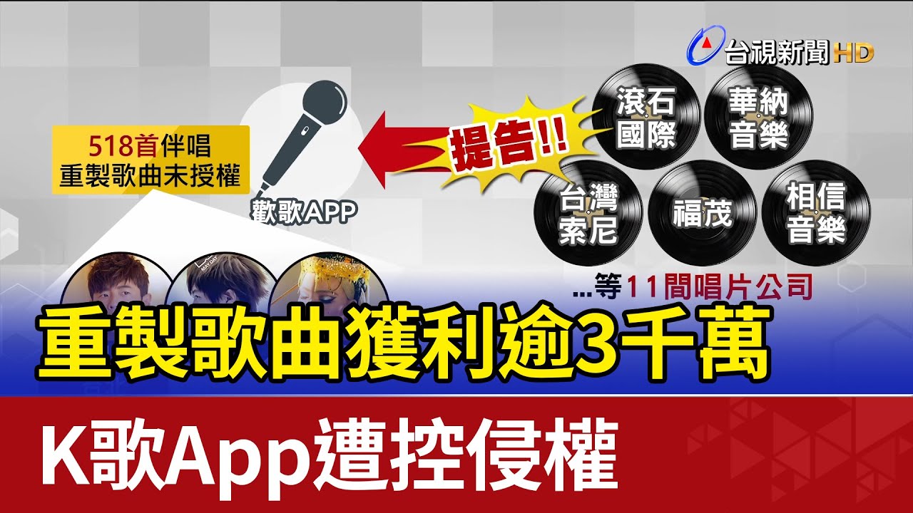 重製歌曲獲利逾3千萬 K歌App遭控侵權