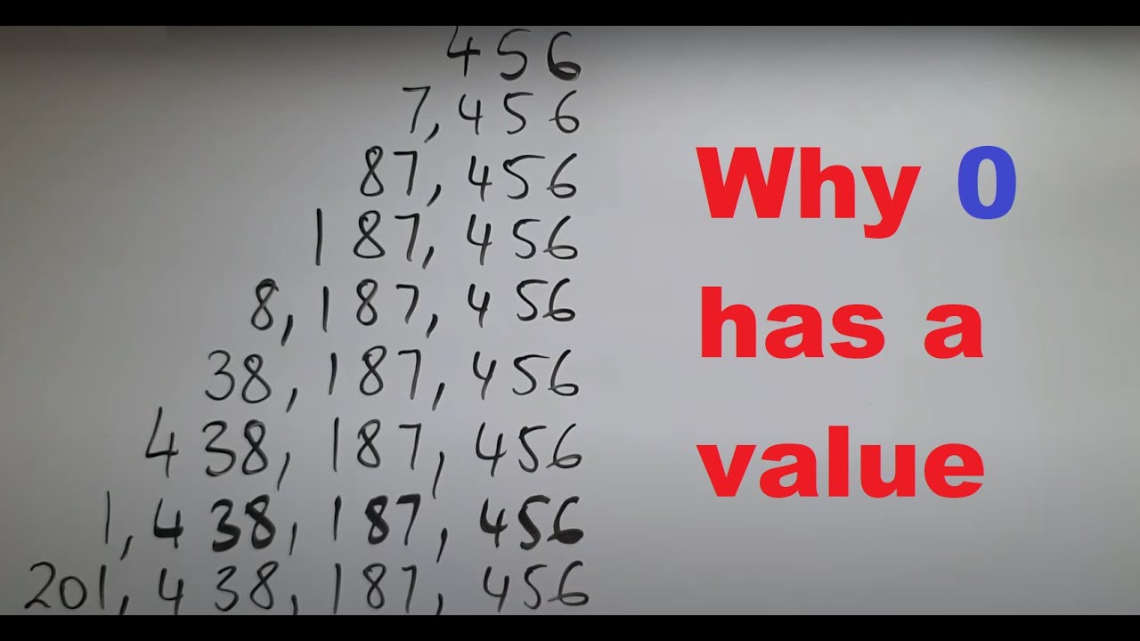 Why 0 has a value. Place value. GCSE Maths