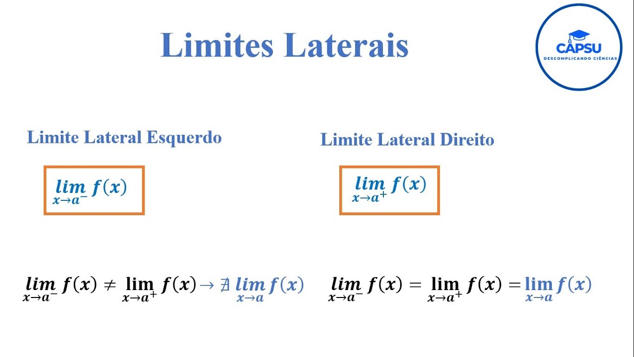 Explorando Limites Laterais: Compreenda e Resolva Exercícios Passo a Passo