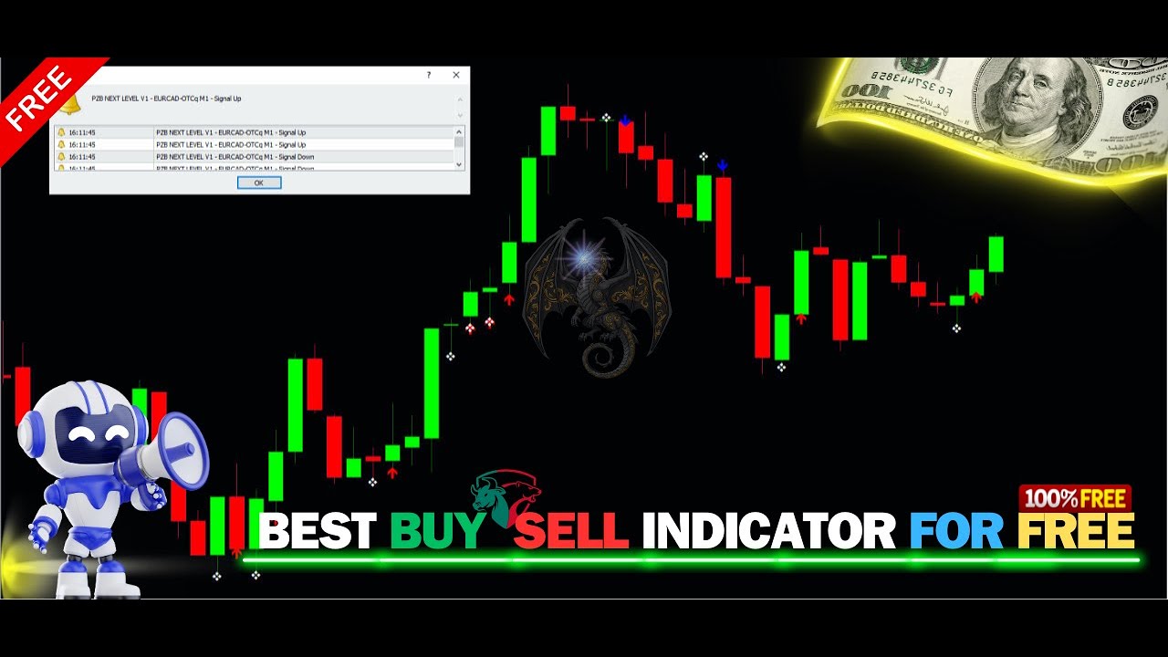 BEST MT4 101% NON MTG INDICATOR DOWNLOAD FOR FREE 2025 #freeindicator #mt4 #binarytradingbypzb