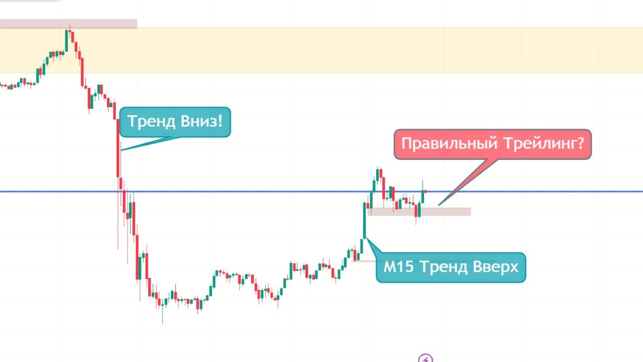 Трейлинг-Стоп В Трейдинге | Когда? Куда и Зачем?